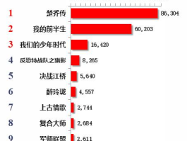 Vlinkage榜单7月27日网播数据及艺人新媒体指数