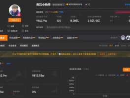 三只羊主播爆料：停更停播近两年第一网红疯狂小杨哥将复出